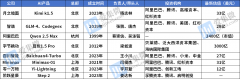 中国AI公司无望继续连结强势头