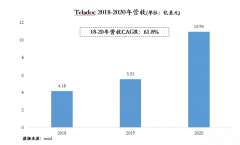其年诊疗量近90万人次